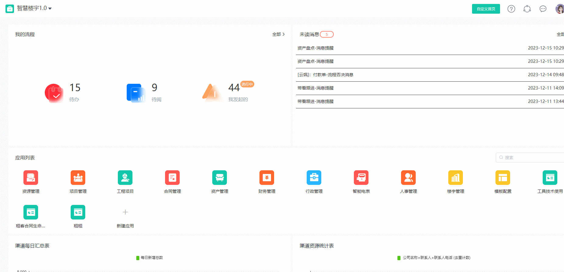 动图